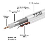 Cablu coaxial RG6 CCS  CCA, rola 100m, TED - imagine 2