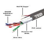 Cablu FTP Cat. 5e CU  2 fire alimentare CU 0.75mm, rola 305m, TED - imagine 2