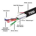 Cablu FTP Cat. 5e CU  Sufa  2 fire alimentare CCA 0.75mm, rola 305m, TED - imagine 2